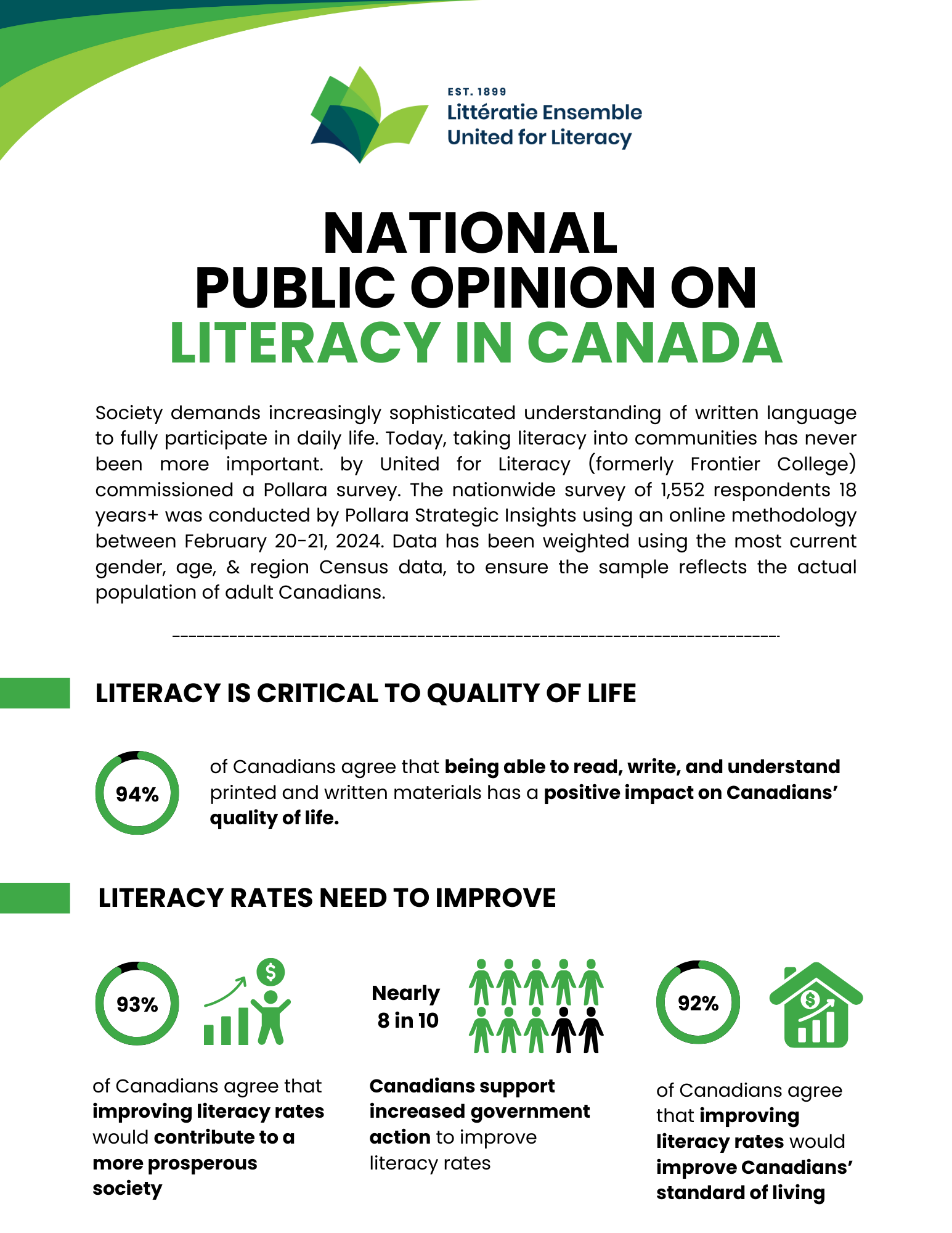 An image of the national poll infographic