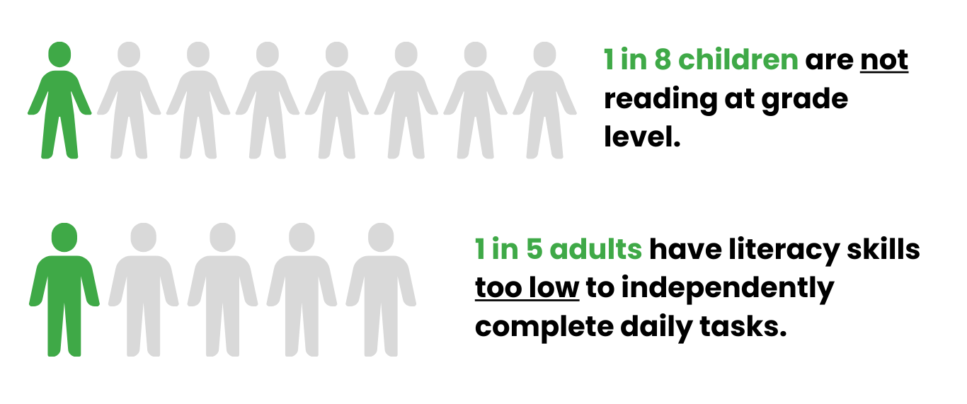 an image showing the data 1 in 8 children and 1 in 5 adults